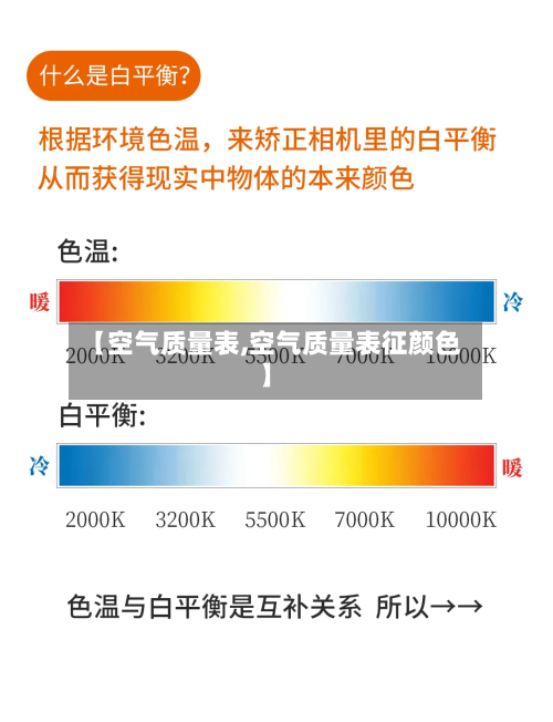 【空气质量表,空气质量表征颜色】