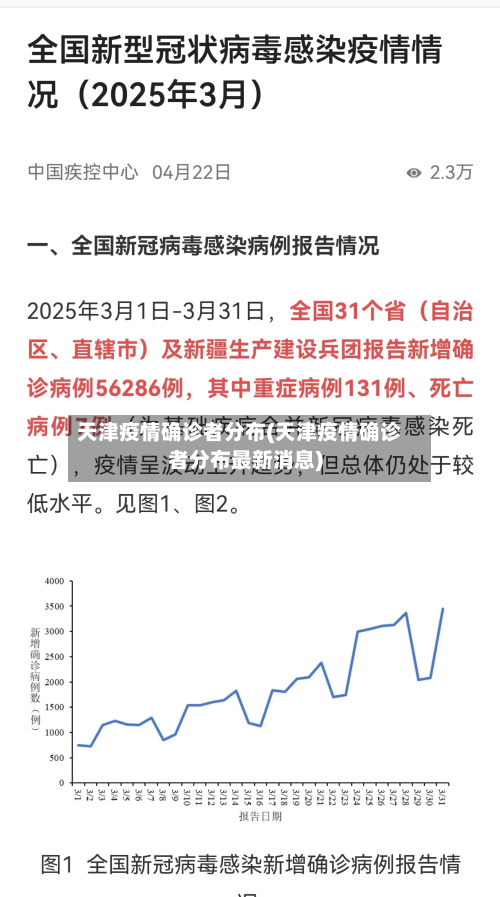 天津疫情确诊者分布(天津疫情确诊者分布最新消息)