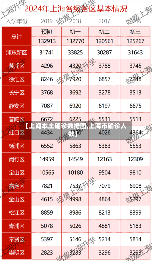 【上海本土确诊数据图,上海市确诊人数】