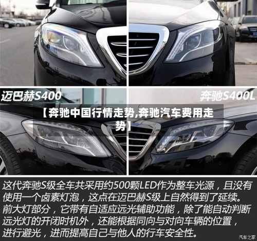 【奔驰中国行情走势,奔驰汽车费用走势】