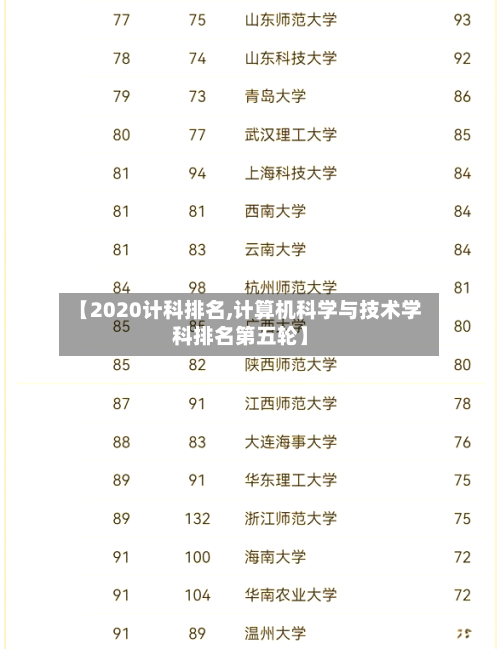 【2020计科排名,计算机科学与技术学科排名第五轮】