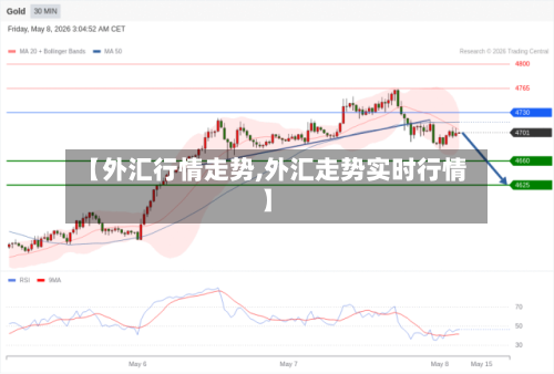 【外汇行情走势,外汇走势实时行情】