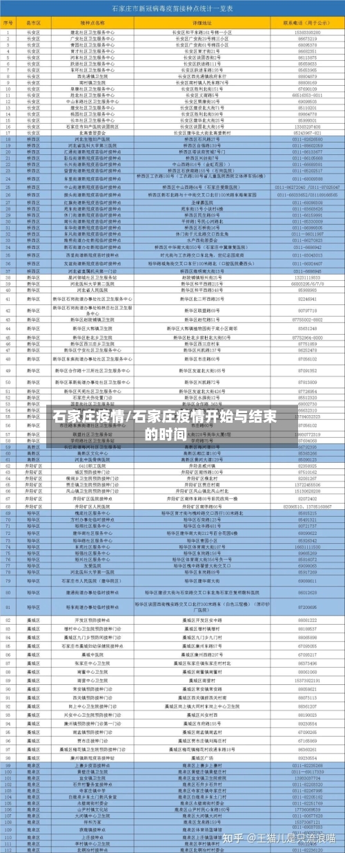 石家庄疫情/石家庄疫情开始与结束的时间