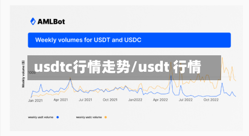 usdtc行情走势/usdt 行情