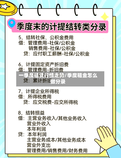 一季度租赁行情走势/季度租金怎么做分录