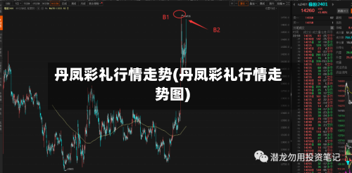丹凤彩礼行情走势(丹凤彩礼行情走势图)