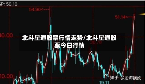 北斗星通股票行情走势/北斗星通股票今日行情
