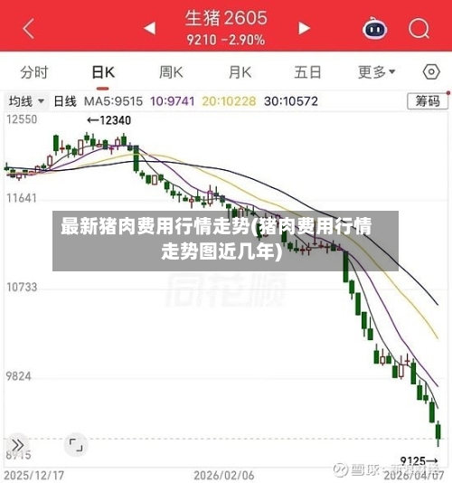 最新猪肉费用行情走势(猪肉费用行情走势图近几年)