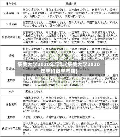 集美大学2020年学科(集美大学2020年学科数学考研)
