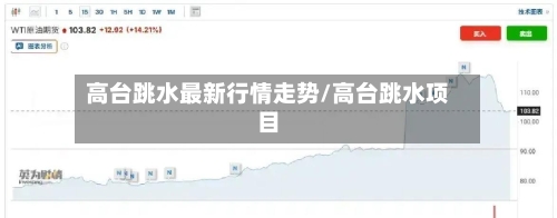 高台跳水最新行情走势/高台跳水项目