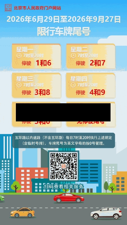 【北京市周四车限号吗,北京周四车牌限号】