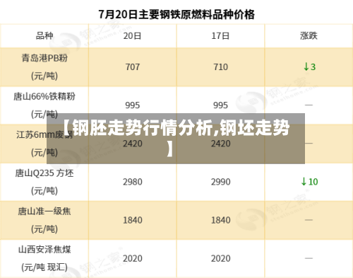 【钢胚走势行情分析,钢坯走势】