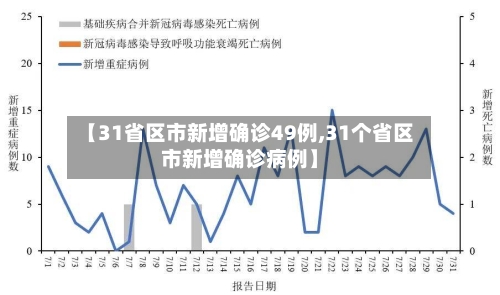 【31省区市新增确诊49例,31个省区市新增确诊病例】