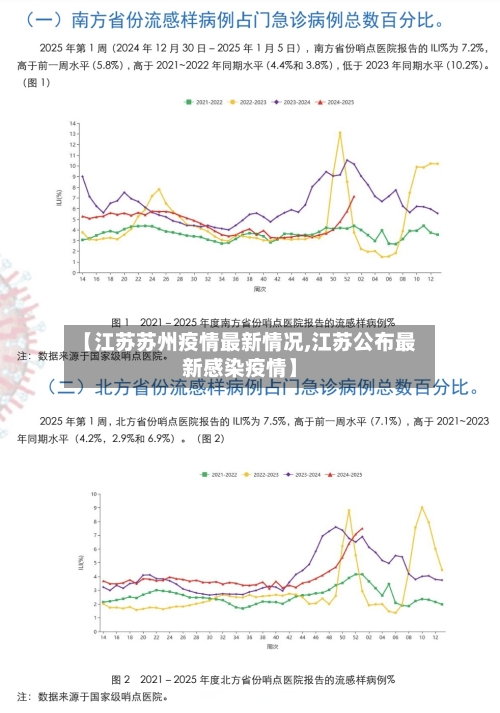【江苏苏州疫情最新情况,江苏公布最新感染疫情】