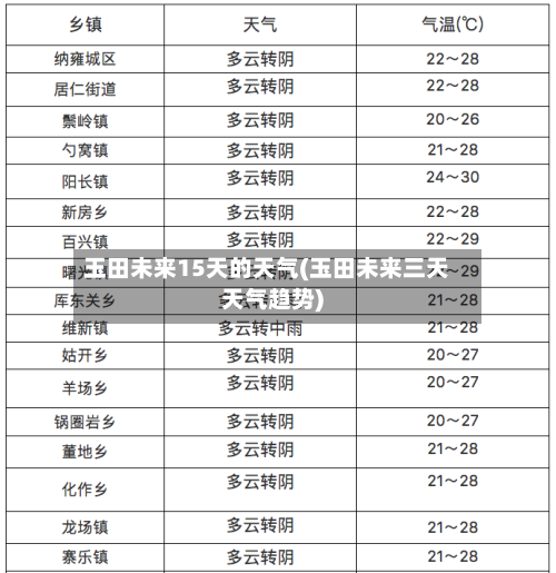 玉田未来15天的天气(玉田未来三天天气趋势)