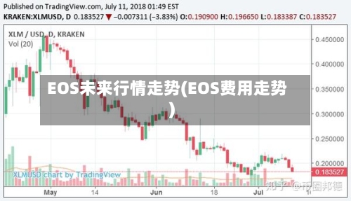 EOS未来行情走势(EOS费用走势)