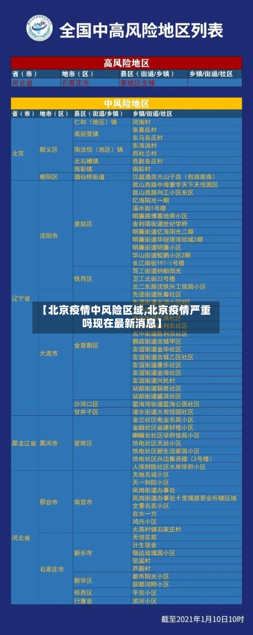 【北京疫情中风险区域,北京疫情严重吗现在最新消息】