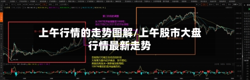 上午行情的走势图解/上午股市大盘行情最新走势