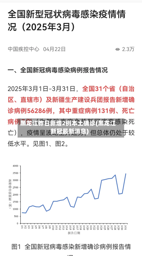 黑龙江昨日新增2例本土确诊(黑龙江新冠最新消息)