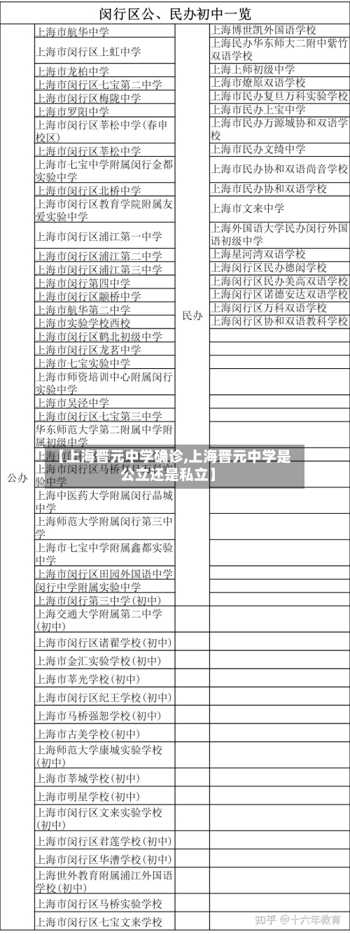 【上海晋元中学确诊,上海晋元中学是公立还是私立】