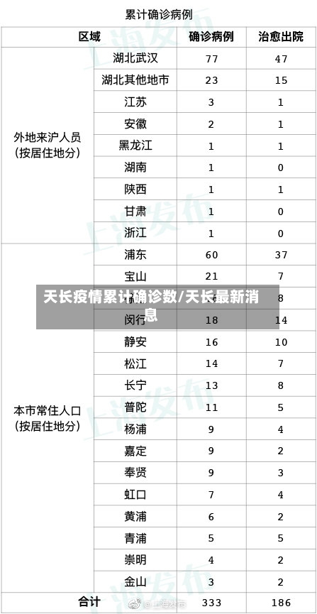 天长疫情累计确诊数/天长最新消息