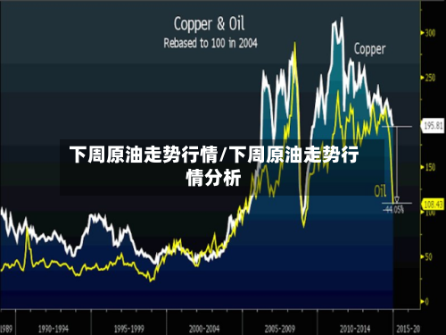 下周原油走势行情/下周原油走势行情分析