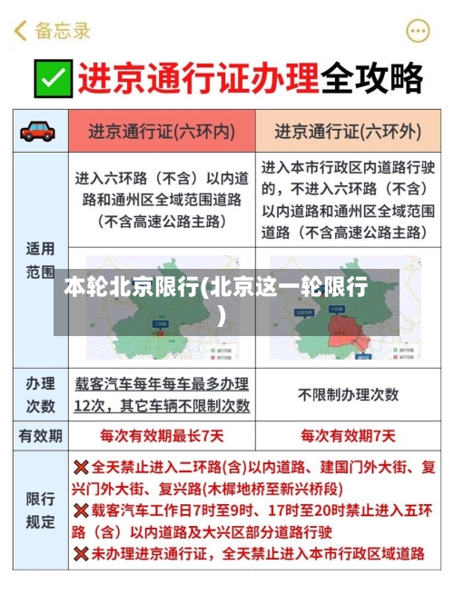 本轮北京限行(北京这一轮限行)