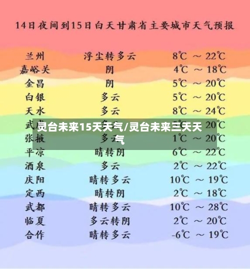 灵台未来15天天气/灵台未来三天天气