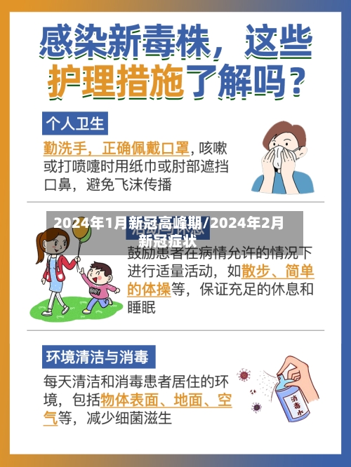 2024年1月新冠高峰期/2024年2月新冠症状