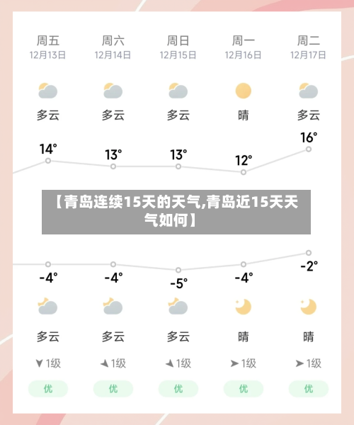 【青岛连续15天的天气,青岛近15天天气如何】