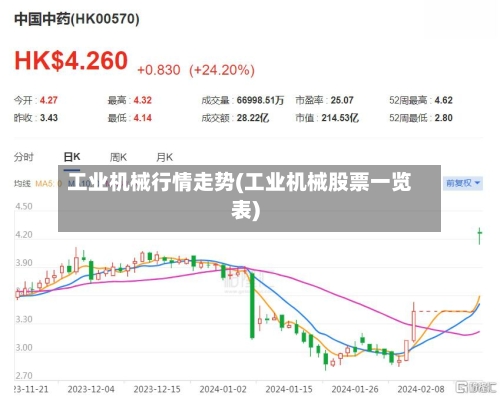 工业机械行情走势(工业机械股票一览表)