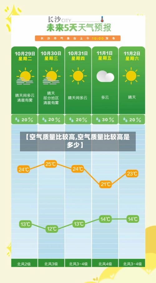 【空气质量比较高,空气质量比较高是多少】