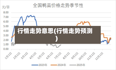 行情走势意思(行情走势预测)