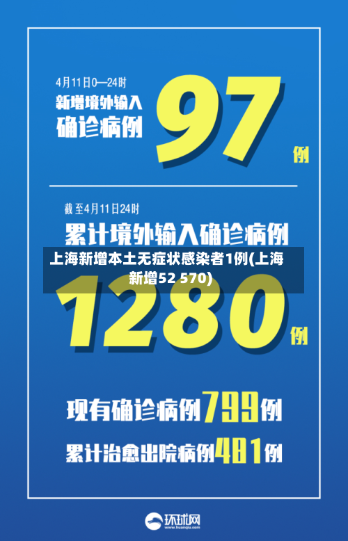 上海新增本土无症状感染者1例(上海新增52 570)