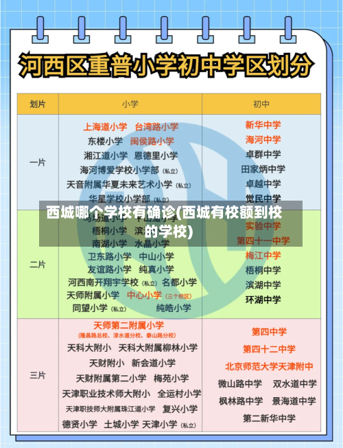 西城哪个学校有确诊(西城有校额到校的学校)