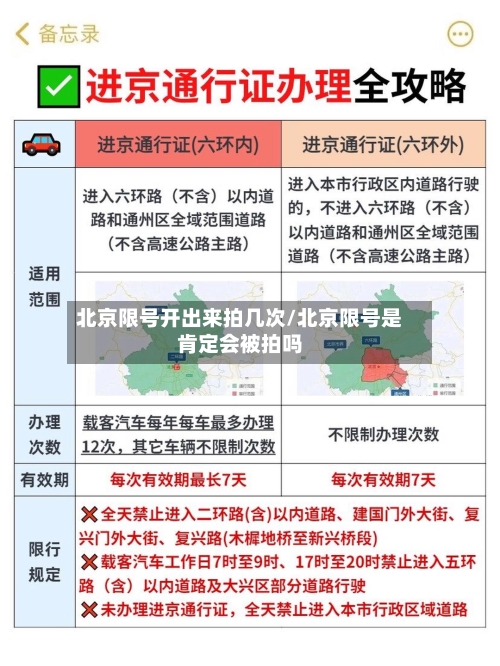 北京限号开出来拍几次/北京限号是肯定会被拍吗