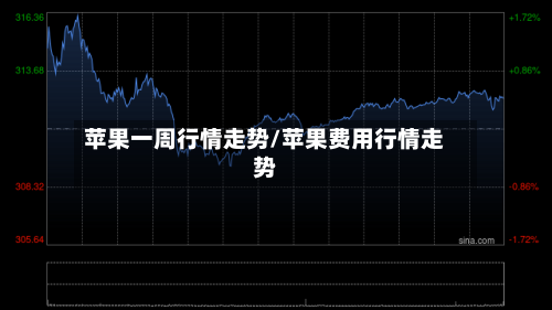 苹果一周行情走势/苹果费用行情走势