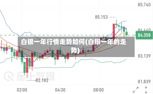白银一年行情走势如何(白银一年的走势)