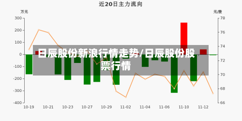 日辰股份新浪行情走势/日辰股份股票行情