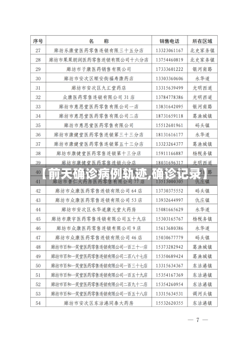 【前天确诊病例轨迹,确诊记录】