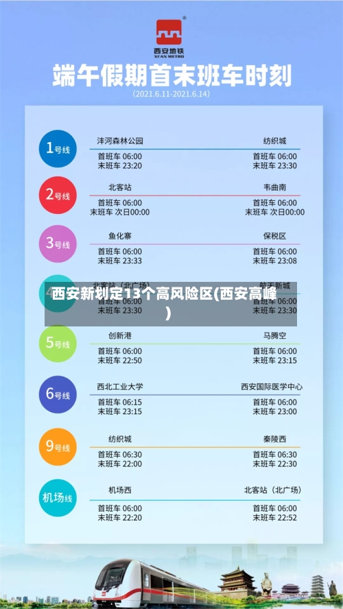西安新划定13个高风险区(西安高峰)