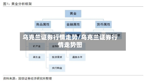 乌克兰证券行情走势/乌克兰证券行情走势图