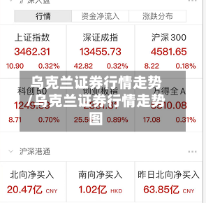 乌克兰证券行情走势/乌克兰证券行情走势图