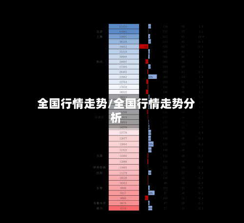 全国行情走势/全国行情走势分析