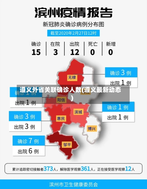 遵义外省关联确诊人数(遵义最新动态)
