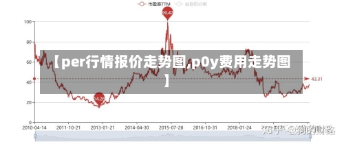 【per行情报价走势图,p0y费用走势图】