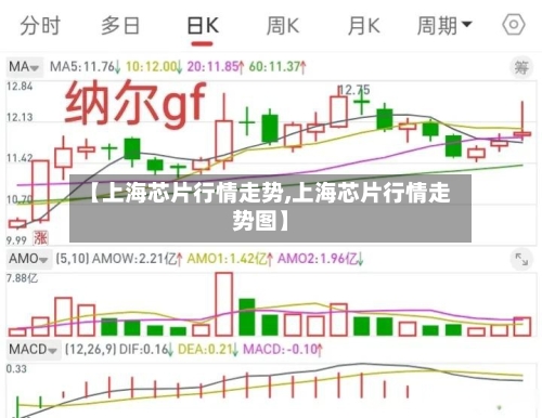 【上海芯片行情走势,上海芯片行情走势图】