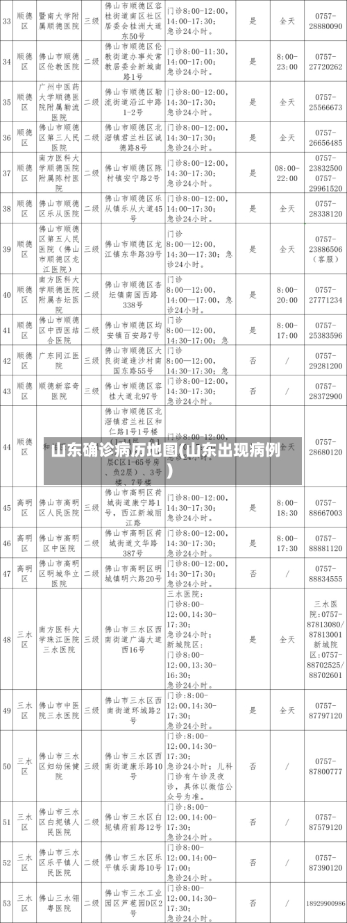 山东确诊病历地图(山东出现病例)