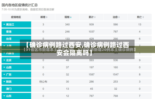 【确诊病例路过西安,确诊病例路过西安会隔离吗】