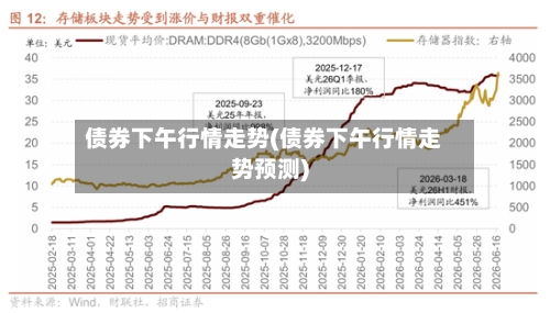 债券下午行情走势(债券下午行情走势预测)